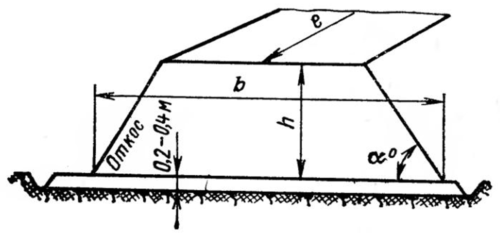 Штабеля твердого топлива на складе Штабеля твердого топлива